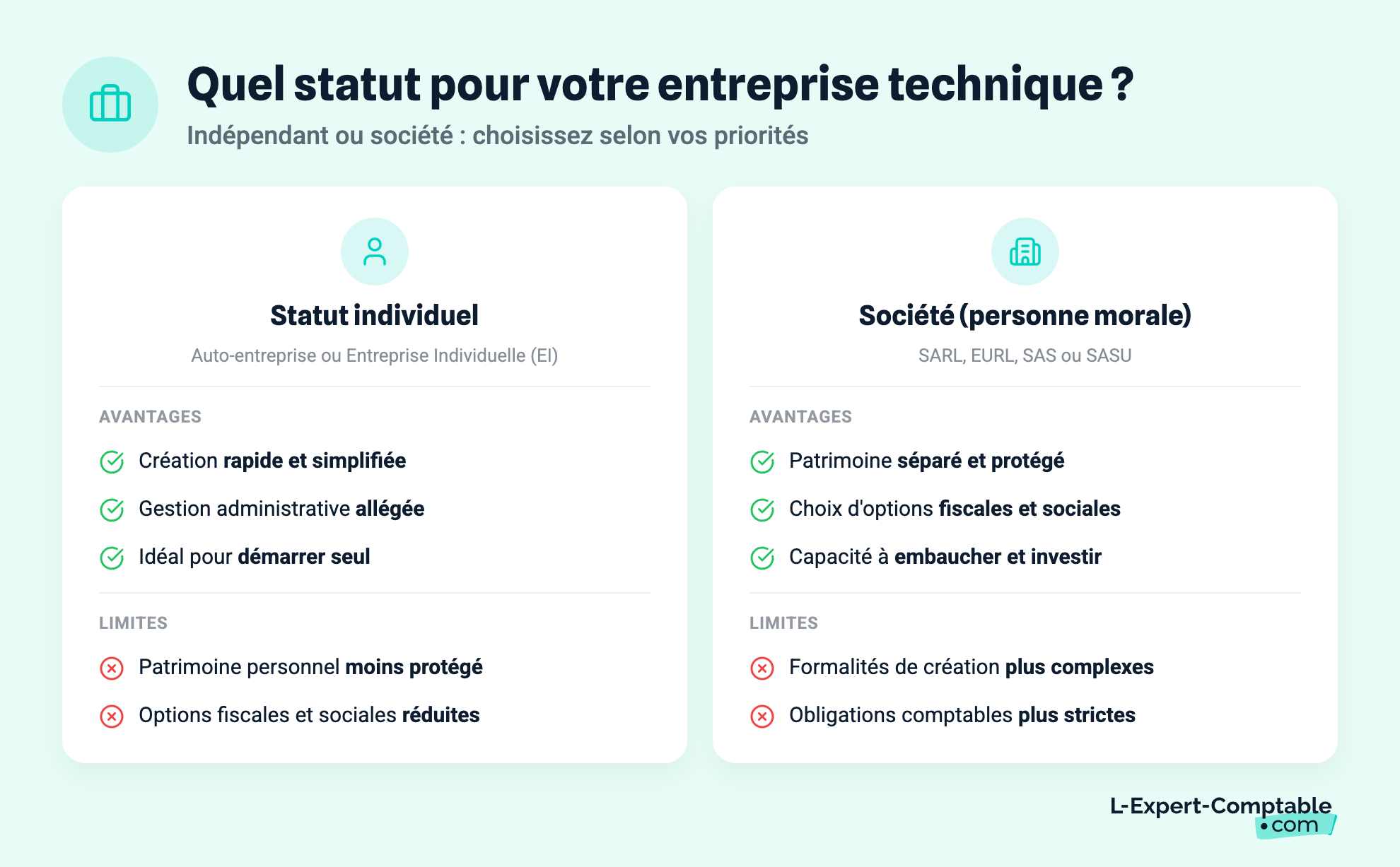 Quel statut pour votre entreprise technique ?